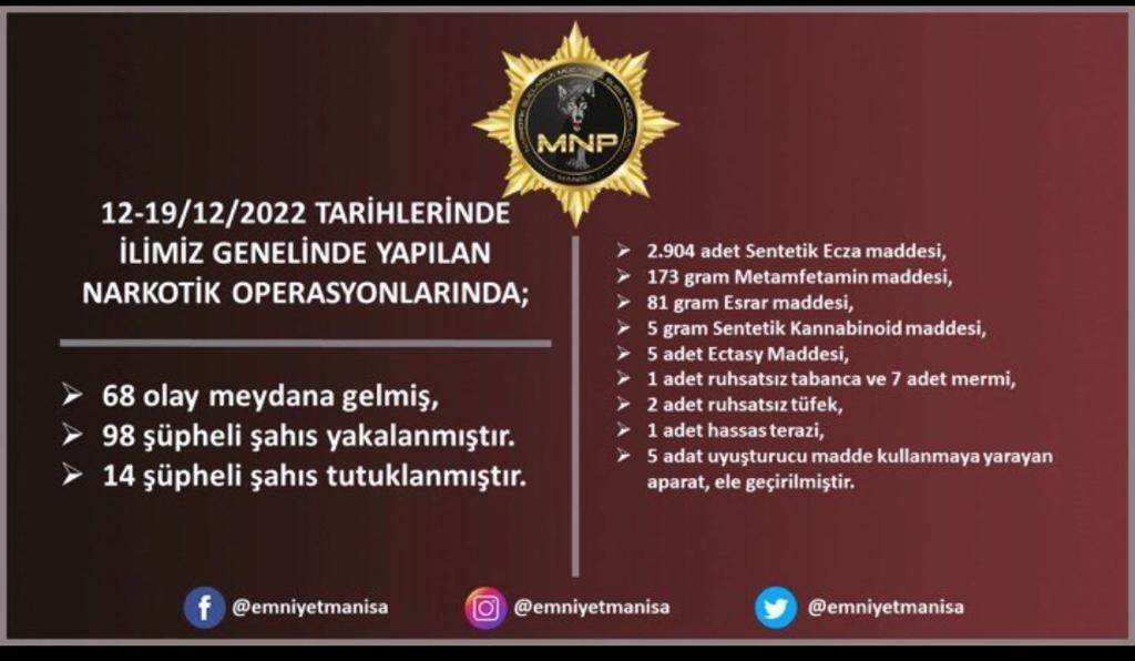 Manisa’da 7 Günde 14 Uyuşturucu Taciri Tutuklandı